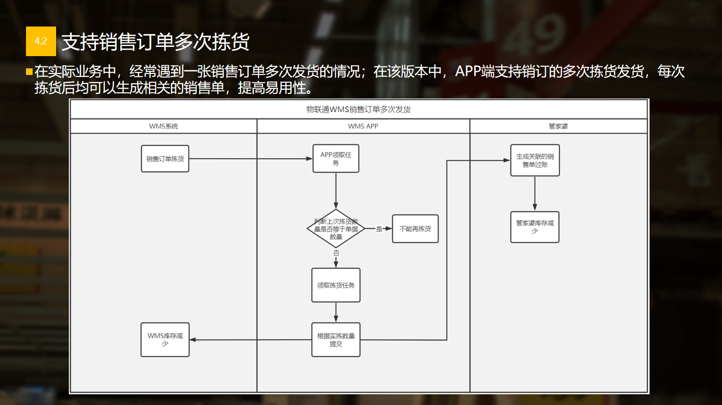 管家婆物联通